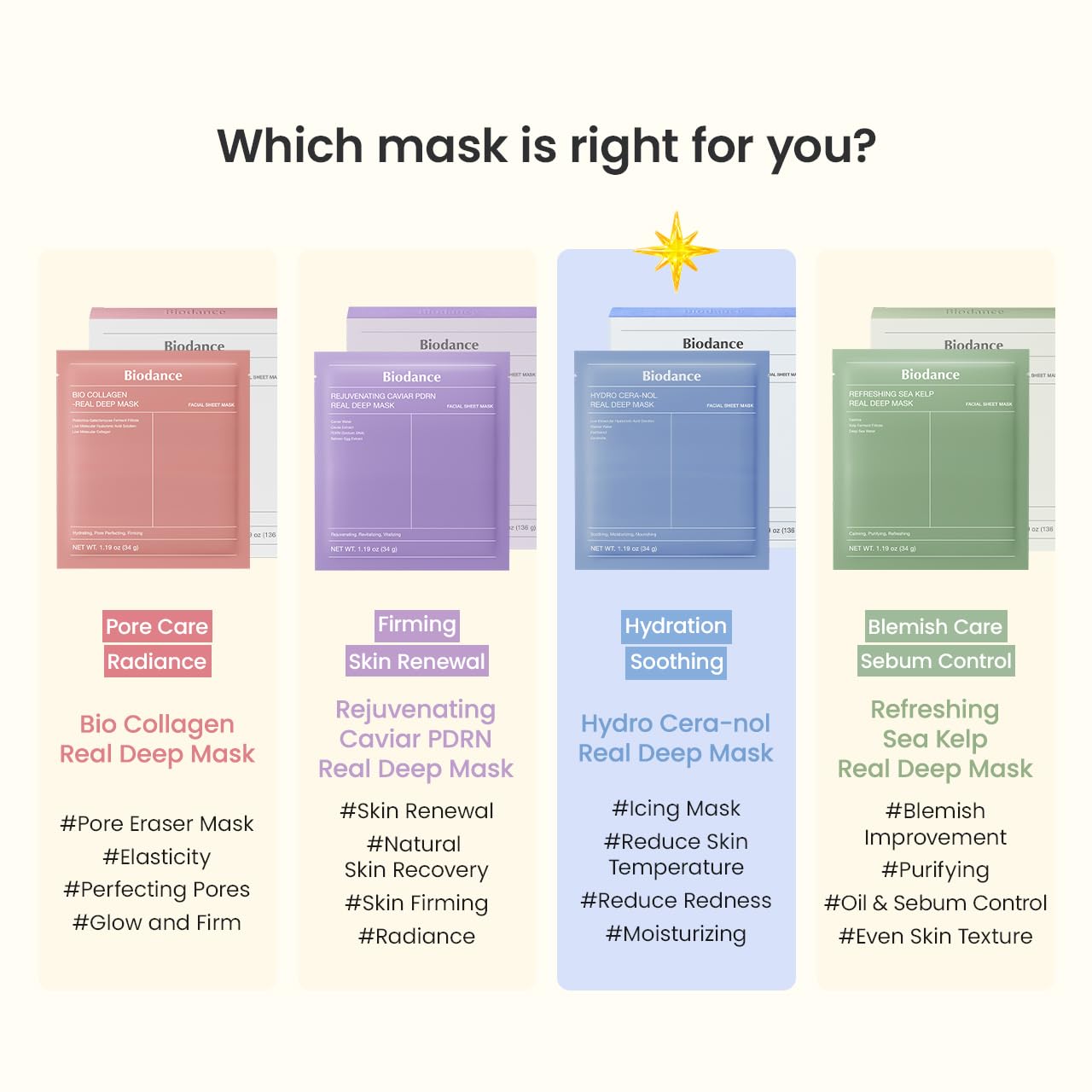 BIODANCE Hydro Cera-nol Real Deep Mask 1Box (34g*4ea)