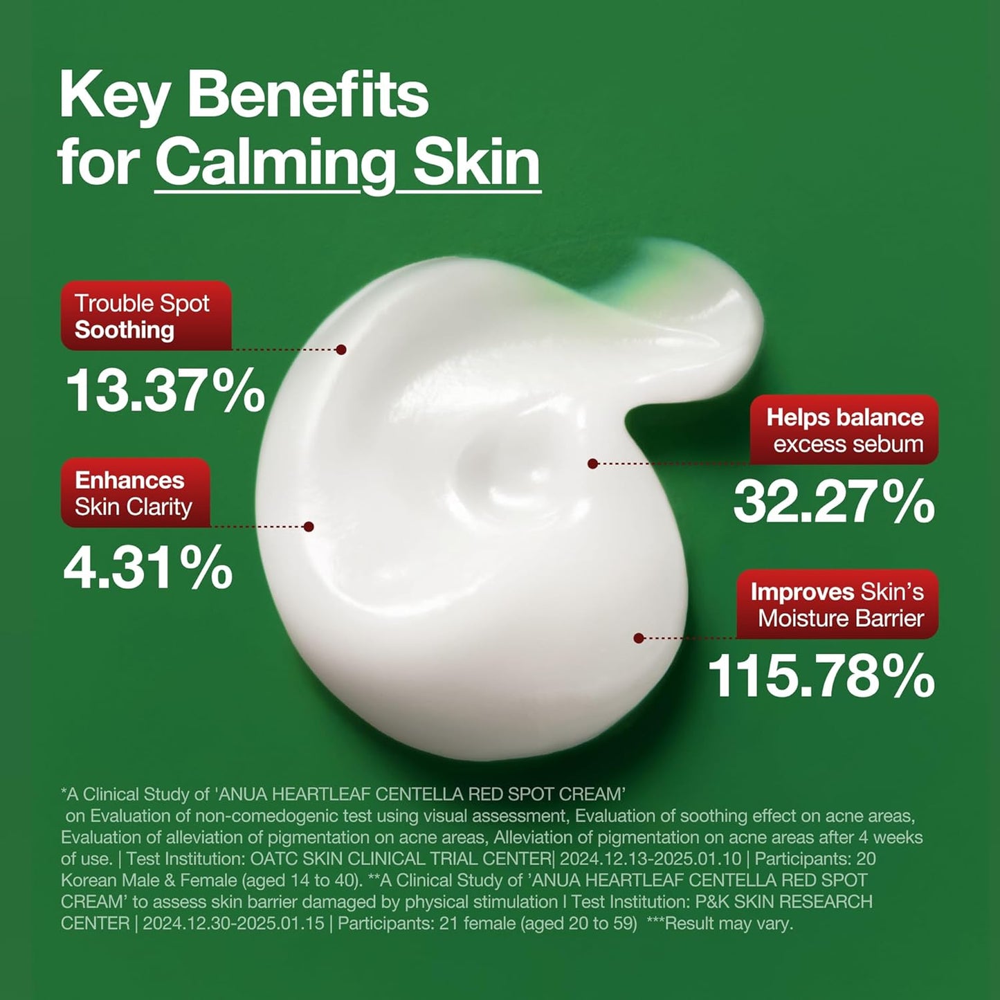 ANUA CENTELLA RED SPOT CREAM 30g (1.05 oz)