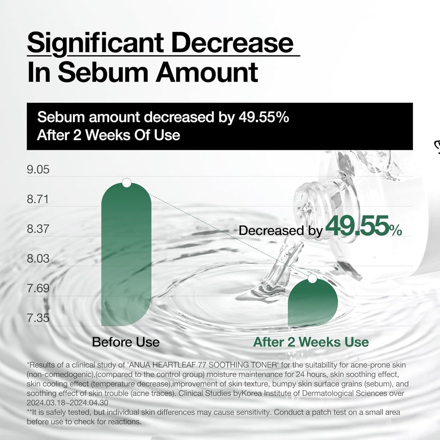 ANUA HEARTLEAF 77 SOOTHING TONER 250m